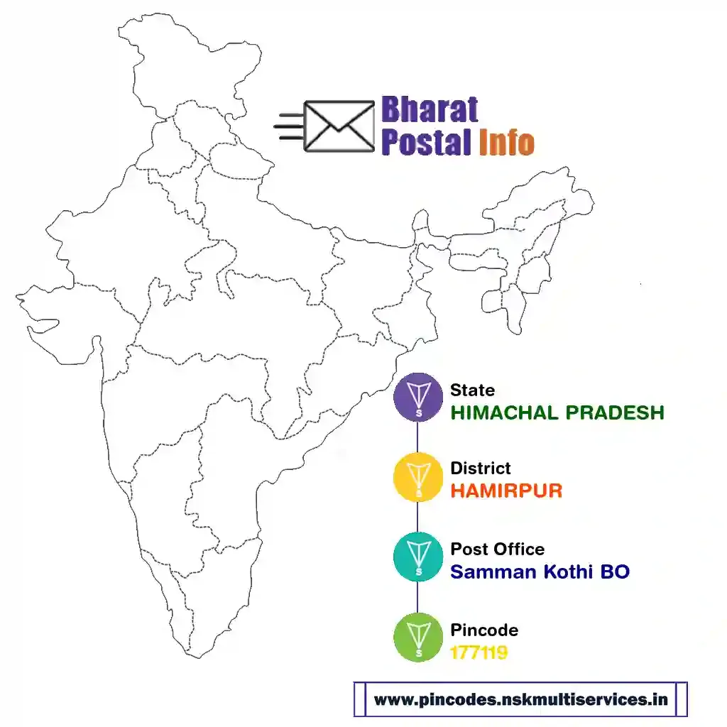 himachal pradesh-hamirpur-samman kothi bo-177119